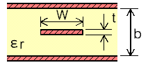 帶狀線特征阻抗和線寬計(jì)算器