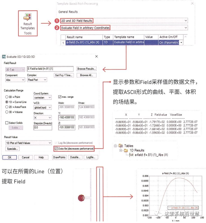 CST基礎062-任意坐標系中提取0D/1D/2D/3D場結果