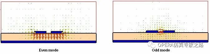 CST激勵源之波導端口（2）