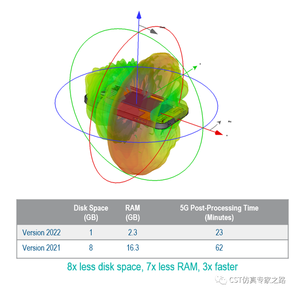 TLM算法仿真5G手機毫米波陣列天線（含視頻演示）