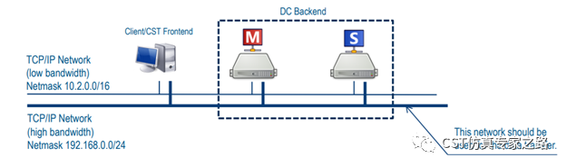 如何設置分布式計算（Distributed Computing）