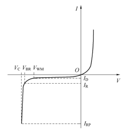 TVS瞬變電壓抑制二極管的結(jié)構(gòu)、特性及應(yīng)用設(shè)計(jì)要點(diǎn)