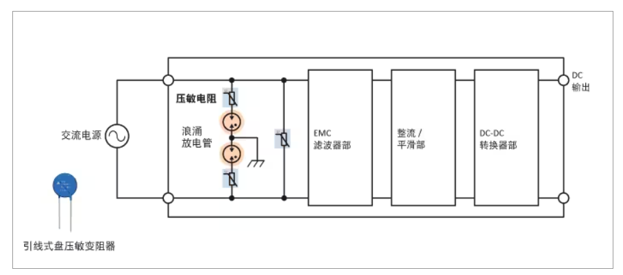 一文讀懂：各類(lèi)壓敏電阻在ESD和浪涌抑制中的應(yīng)用