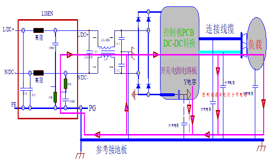 8個開關電源干擾技巧+22個預防EMI技巧