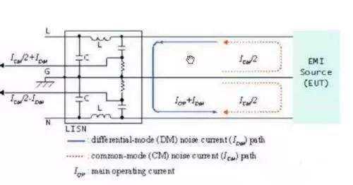 EMI濾波器設計中的干擾特性和阻抗特性