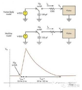 防止靜電放電-電路設(shè)計(jì)