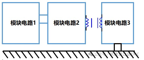 接地技術介紹 （二）