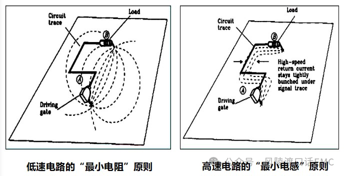 接地技術介紹 （三）