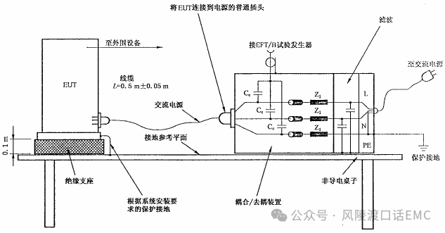 電快速脈沖群干擾機理分析