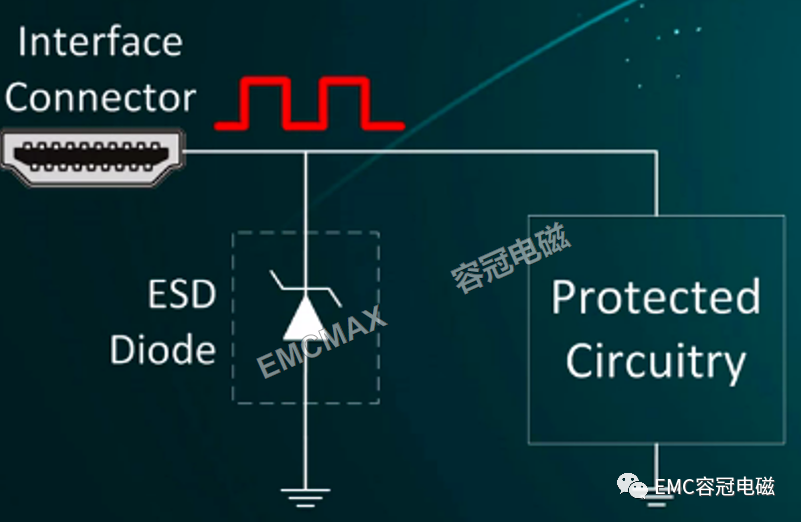 ESD靜電保護(hù)（ESD器件保護(hù)原理及選型）