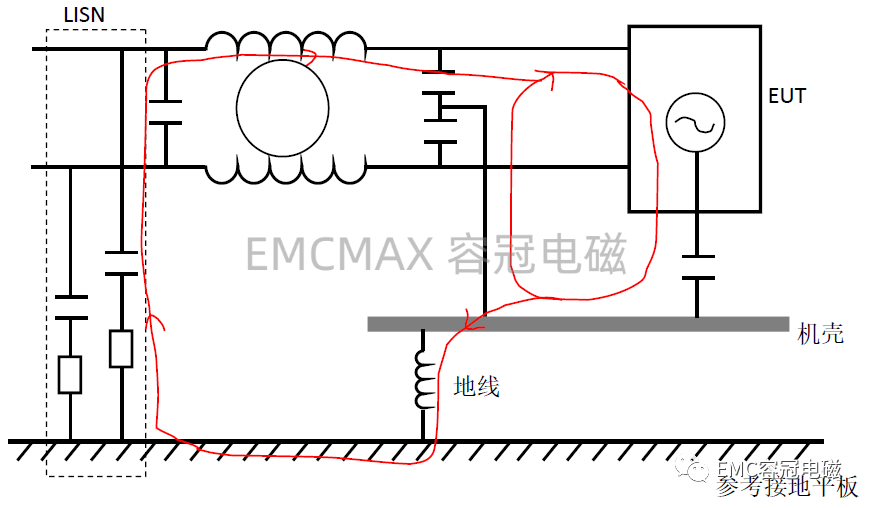 為什么傳導騷擾測試去掉接地線結(jié)果會變好？