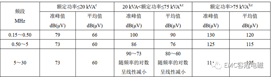 傳導CE測試平均值數(shù)據(jù)是否還需終測？