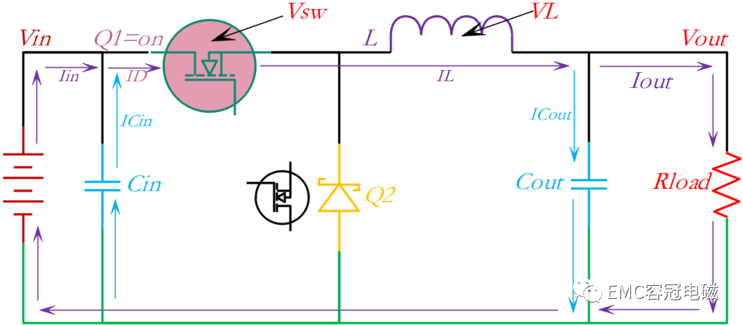 開關電源電磁干擾的噪聲來源