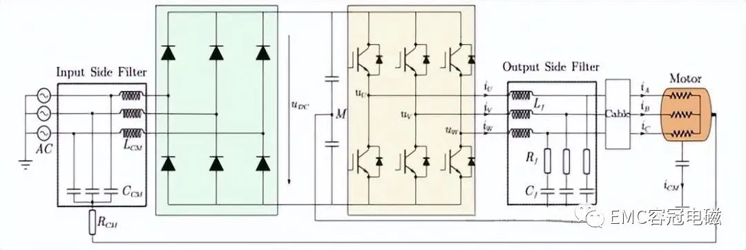 電機驅動系統的奧秘：如何在提高頻率的同時抑制噪聲（二)