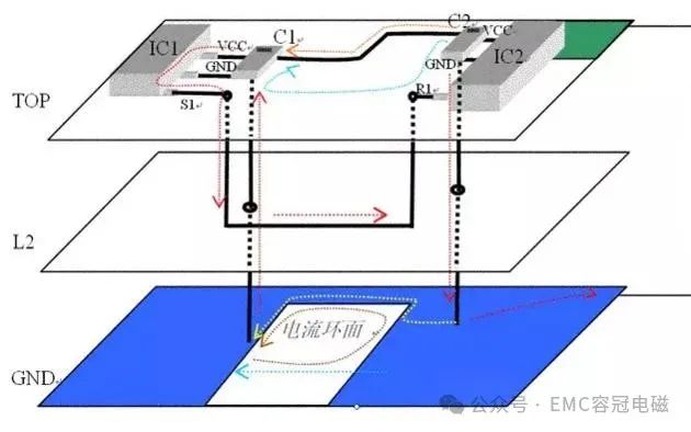 高速電路回流路徑分析（上）