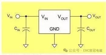 你知道LDO與DC-DC器件的區別嗎？