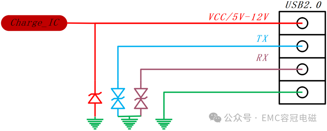 USB接口的ESD防護設計方案