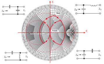smith圓圖匹配電路設(shè)計(jì)應(yīng)用